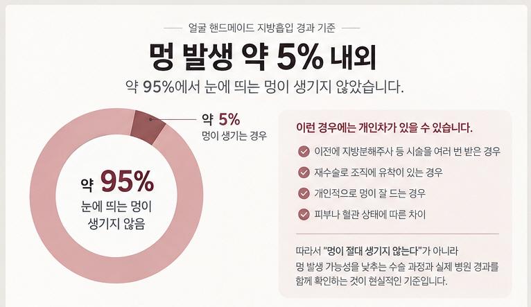 멍이 발생하지 않는 이중턱지방흡입