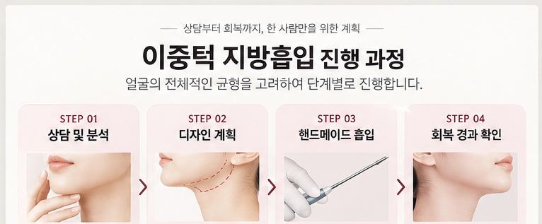 이중턱지방흡입 진행 과정