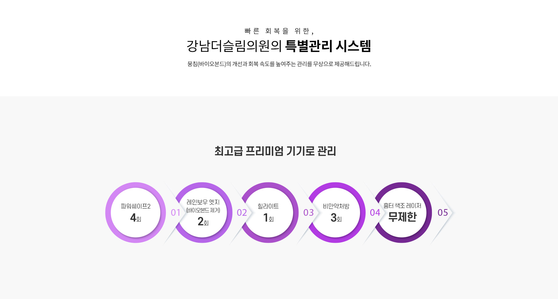 강남더슬림의원의 프리미엄 특별관리 시스템이란