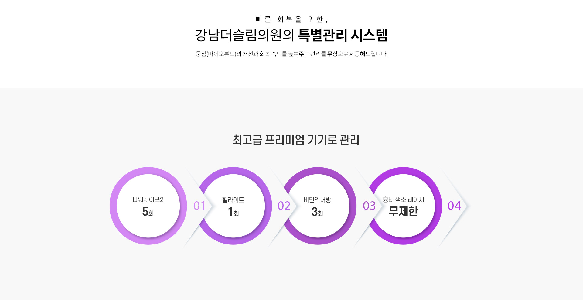 강남더슬림의원의 프리미엄 특별관리 시스템이란