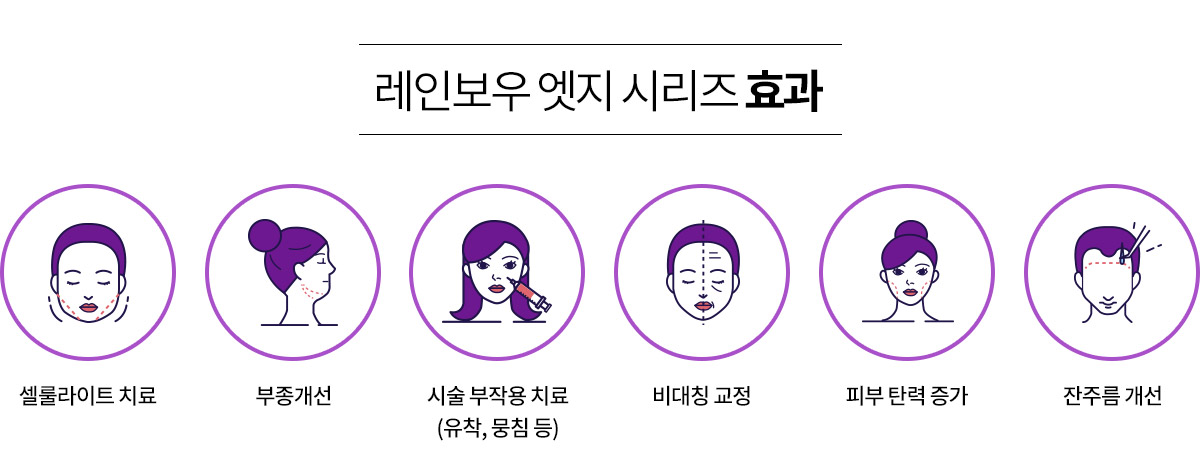 레인보우 엣지 시리즈의 효과
