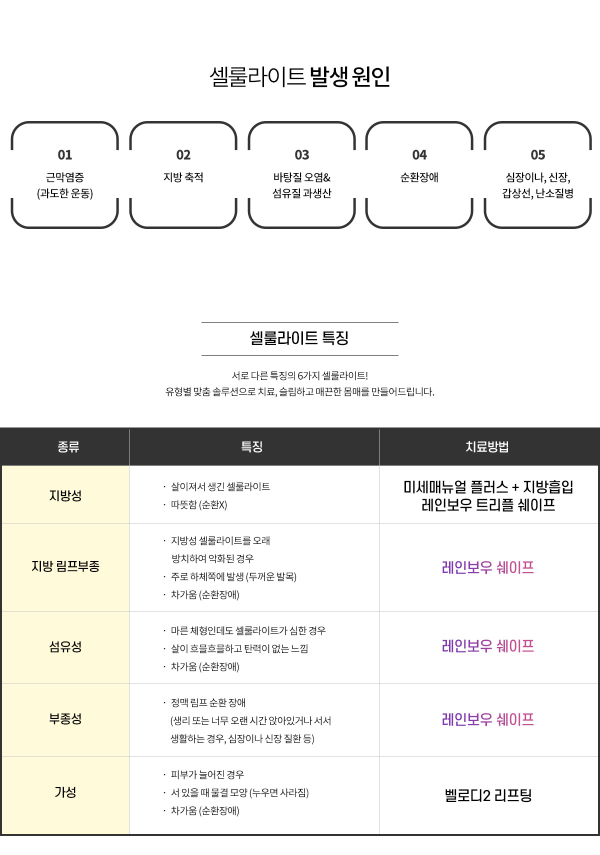강남더슬림의원에서 말하는, 셀룰라이트 발생 원인